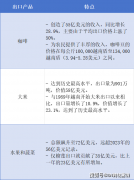 越南经济演讲（2024）：P商业外国间接投