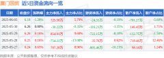 厦门国贸（600755）6月3日从力资金净买入72558万元